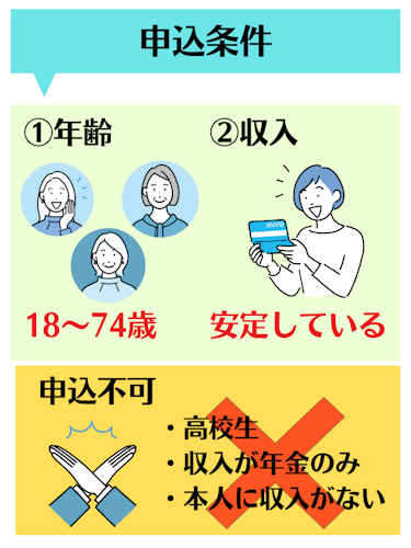 プロミスレディースの申込条件・年齢制限