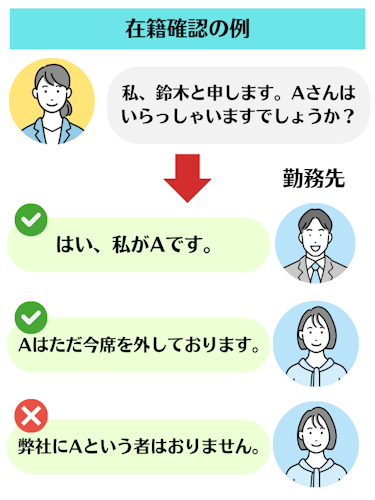 キャッシング,在籍確認の例