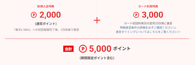 楽天カード,入会キャンペーン