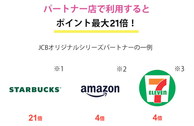 JCBカードW,ポイント倍率