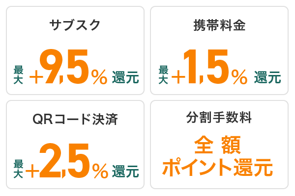 クレジットカード,おすすめ,学生,三井住友カード(NL)
