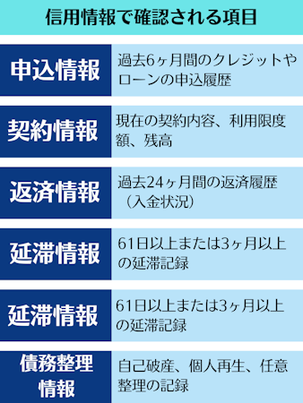 キャッシング,即日,審査,信用情報,項目