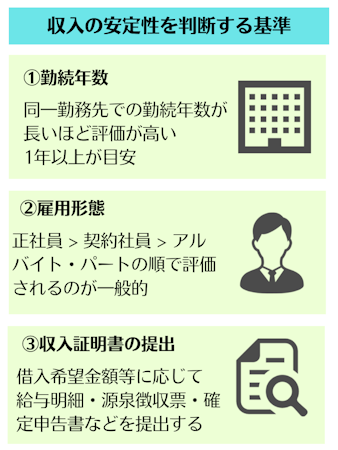 キャッシング,即日,審査