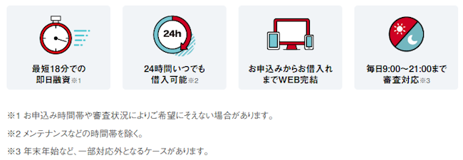 アイフル,即日融資