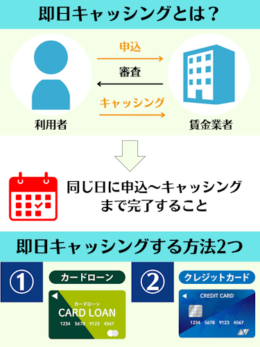 即日キャッシングとは