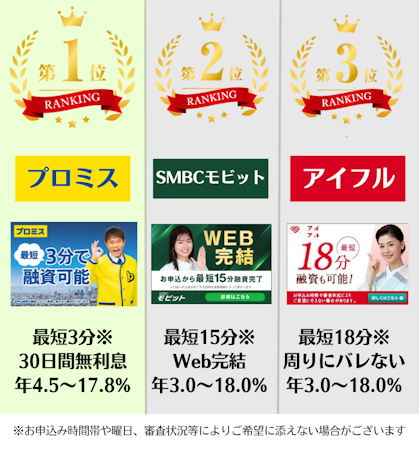 キャッシング,即日,おすすめ消費者金融