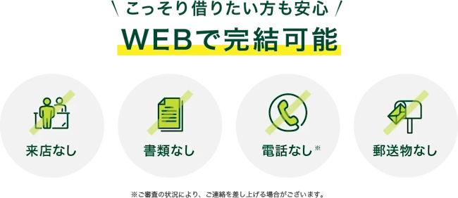 SMBCモビット,WEB完結