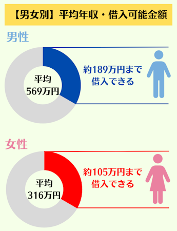 キャッシング,即日,総量規制