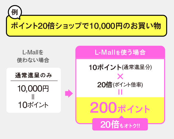 ライフカード,デポジット,L-Mall