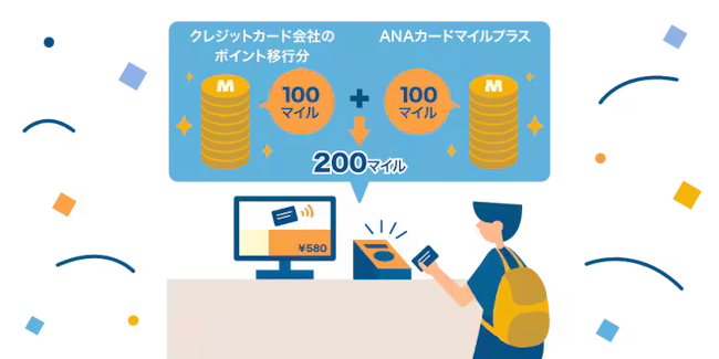 ANAカード,マイルプラス
