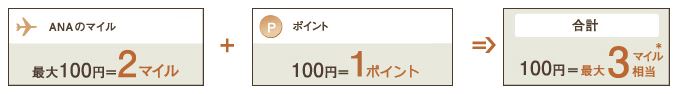 ANAグルメマイル