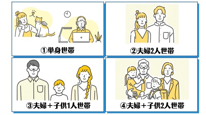 家計管理,比率